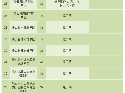 澳门陕西旅游景区不得在门票之外增加收费项目通知要求