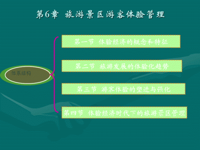 澳门快速更新旅游网站的设计与实现，主要实现的功能