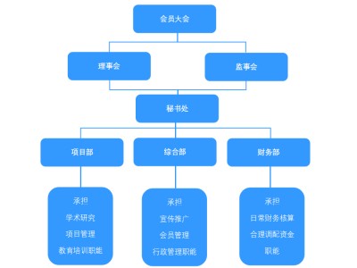 澳门ENRUES研发本专题涉及研发的标准有102条