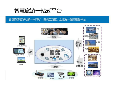 澳门旅游电商革新：定制体验引领新潮流