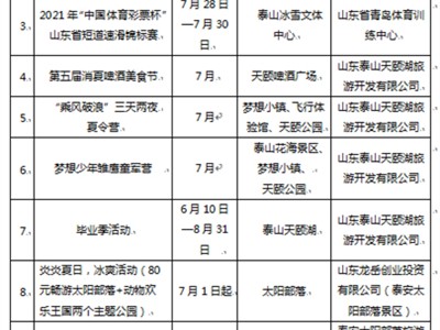 澳门泰安旅游质监部门受理有效旅游投诉50件