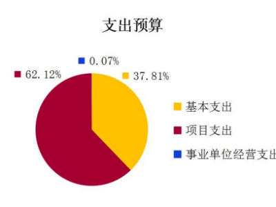 澳门旅游项目融资攻略，如何轻松获得资金支持？